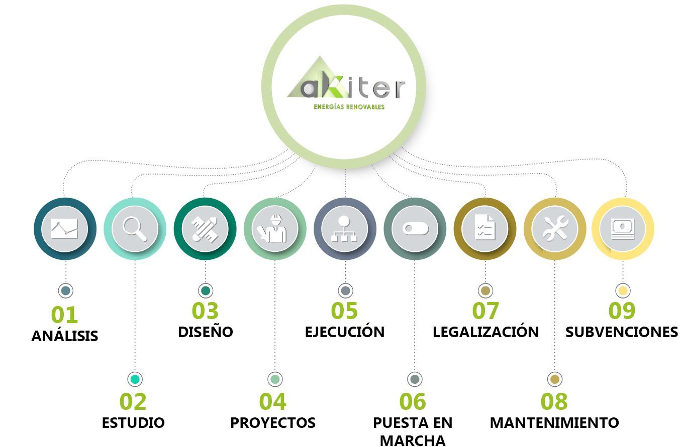 NUESTRO PROCESO