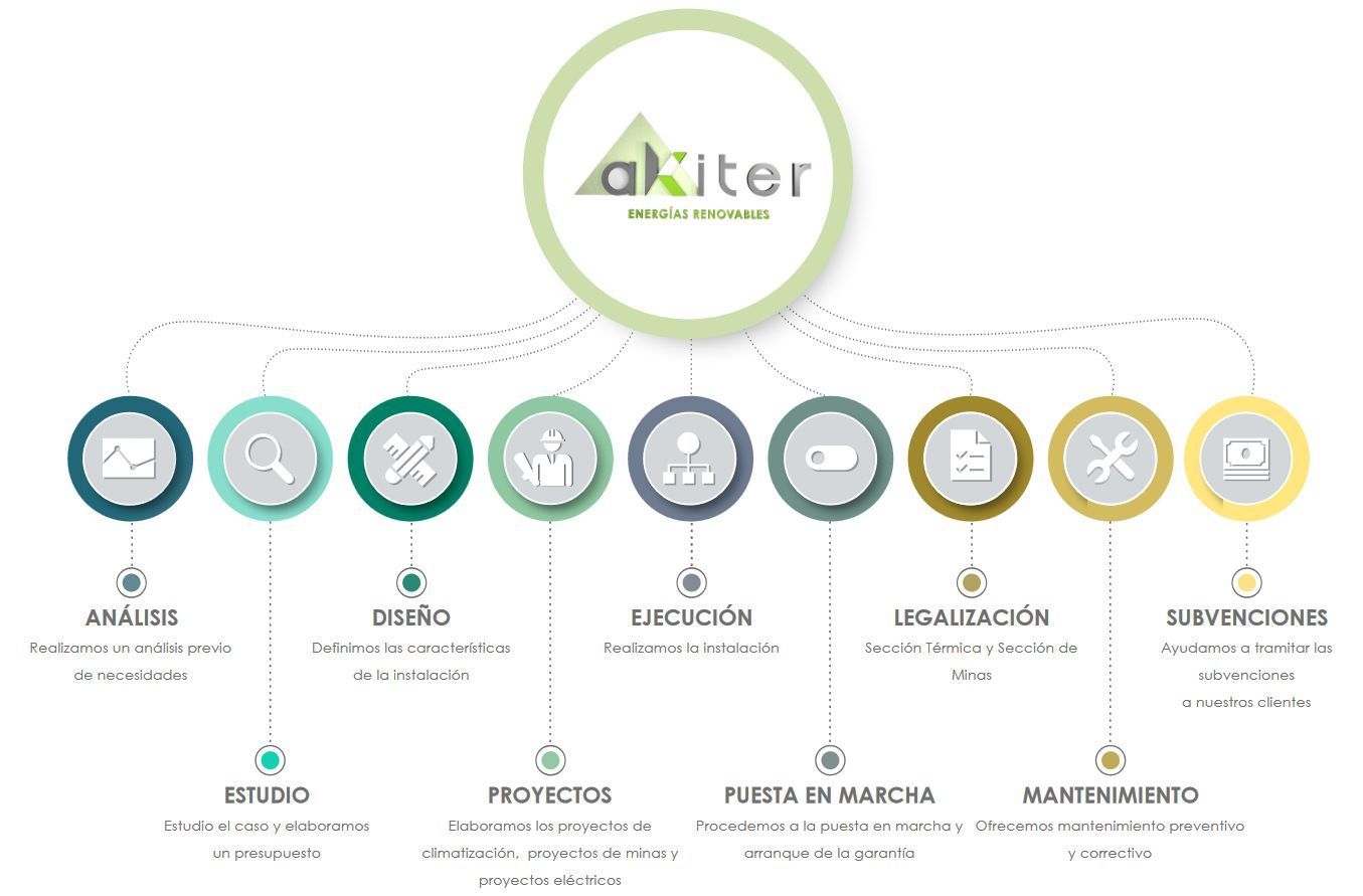 esquema proceso