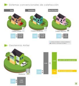 Comparativa COP Geotermia