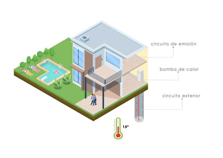 beneficios mantenimiento sistema geotermia