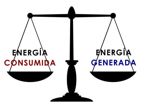 balance energía